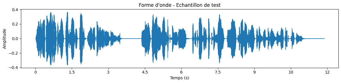 Forme d'onde d'un échantillon audio — courbe matplotlib unique 'Forme d'onde - Echantillon de test' (axe Y amplitude ±0,4, axe X temps 0-12 s) ; sept alternances parole/silence révélant la structure du signal échantillonné.