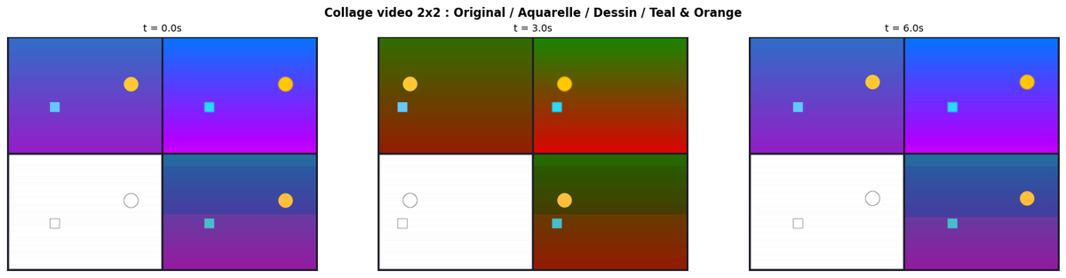 Collage vidéo 2×2 « Original / Aquarelle / Dessin / Teal & Orange » à 3 timestamps t=0/3/6s — comparaison de 4 styles visuels (Original bleu/violet, Aquarelle vert/olive pastel, Dessin simplifié sur fond clair, Teal & Orange grade cinématique)