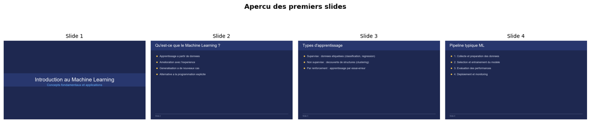 Panorama des 4 premiers slides d'un deck pédagogique « Introduction au Machine Learning » — Slide 1 (titre), Slide 2 (définition + 4 bullets), Slide 3 (types d'apprentissage supervisé/non-supervisé/renforcement), Slide 4 (pipeline typique ML en 4 étapes)