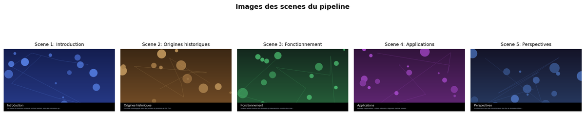« Images des scènes du pipeline » — 5 vignettes côte-à-côte des scènes vidéo générées bout-en-bout : Scene 1 Introduction (bulles bleues sur fond bleu), Scene 2 Origines historiques (bulles ocres sur fond marron), Scene 3 Fonctionnement (bulles vertes sur fond vert forêt), Scene 4 Applications (bulles magenta sur fond violet), Scene 5 Perspectives (bulles bleues pâles sur fond bleu nuit). Chaque scène porte une constellation filaire reliant ses bulles.
