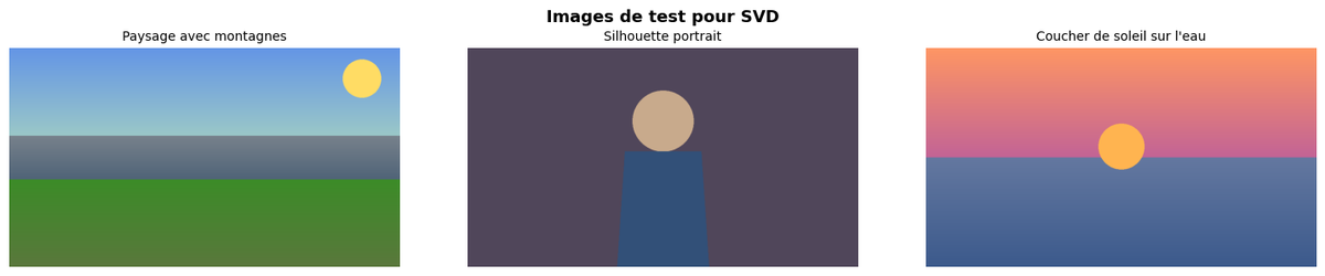 « Images de test pour SVD » — 3 vignettes côte-à-côte servant d'inputs pour Stable Video Diffusion (Paysage avec montagnes / Silhouette portrait / Coucher de soleil sur l'eau), pas une sortie SVD.
